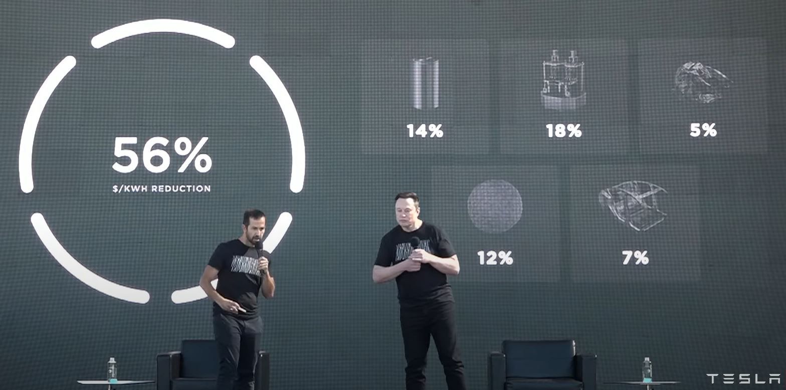 🔋 Tesla sänker batterikostnaden med 56% och lovar elbil för 250 000 kronor