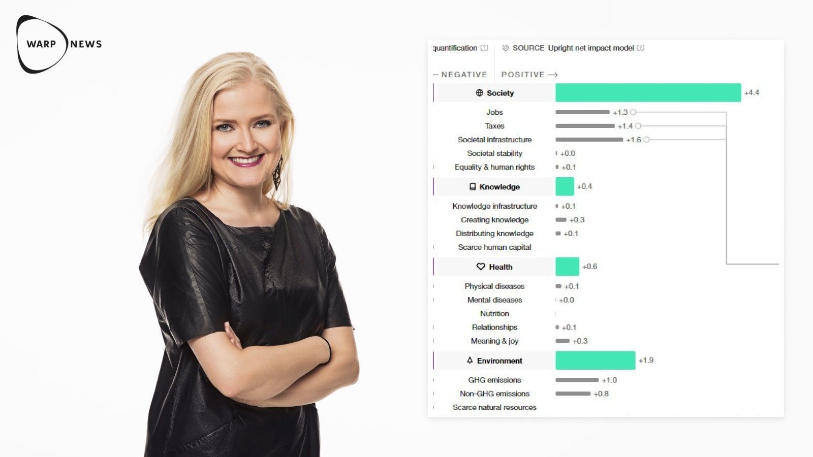 đ Vilken pĂ„verkan har Tesla eller Spotify? Upright vet