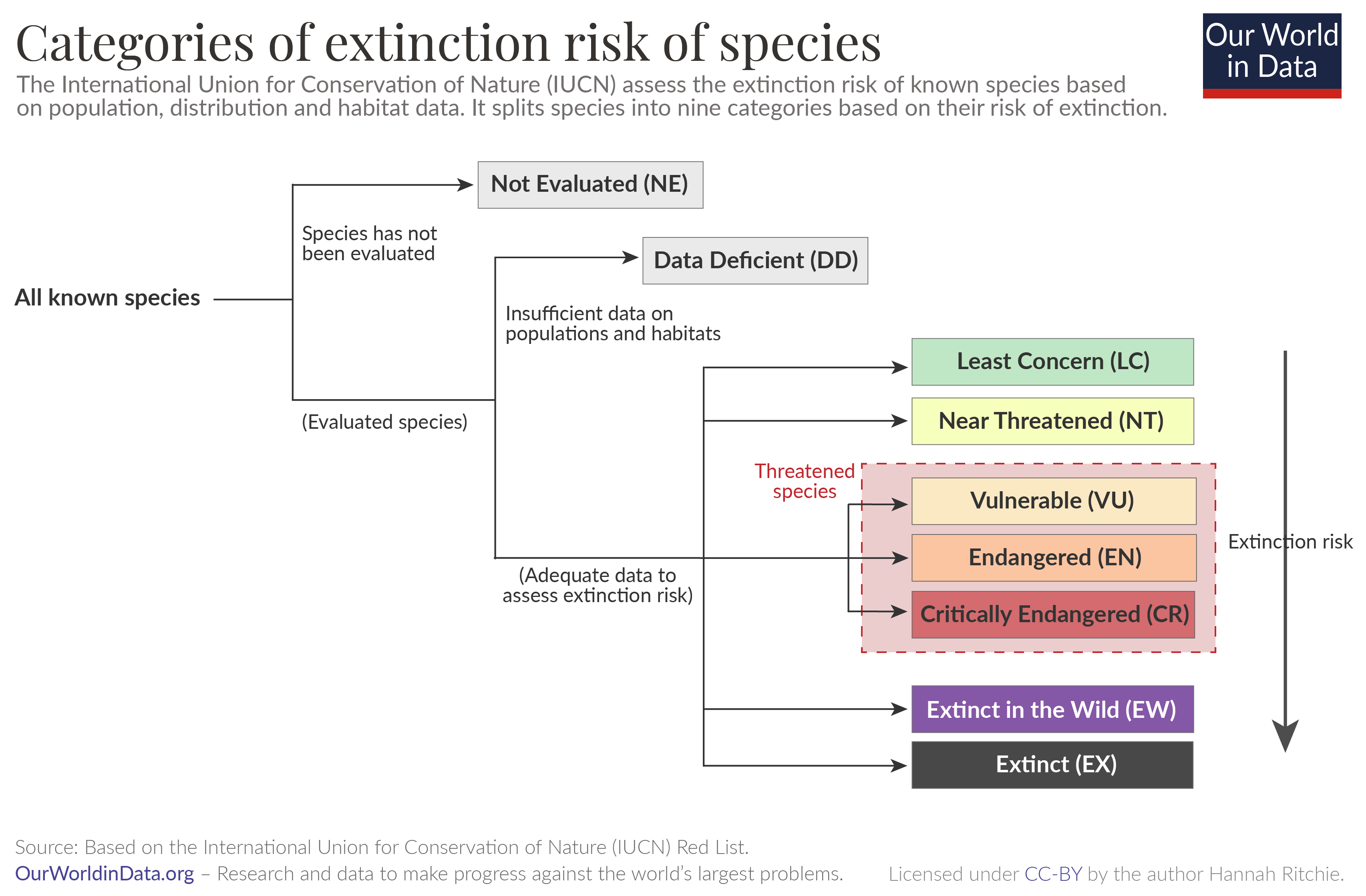 The world's on the brink of a mass extinction. Here's how to avoid that. -  Vox