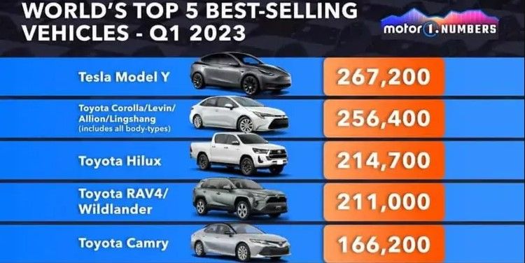 🚗 An electric car is the world's best-selling car