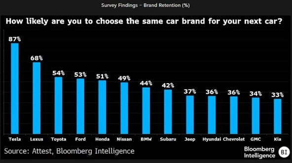 🔋 Electric cars will continue to rise in the US (despite what some claim)