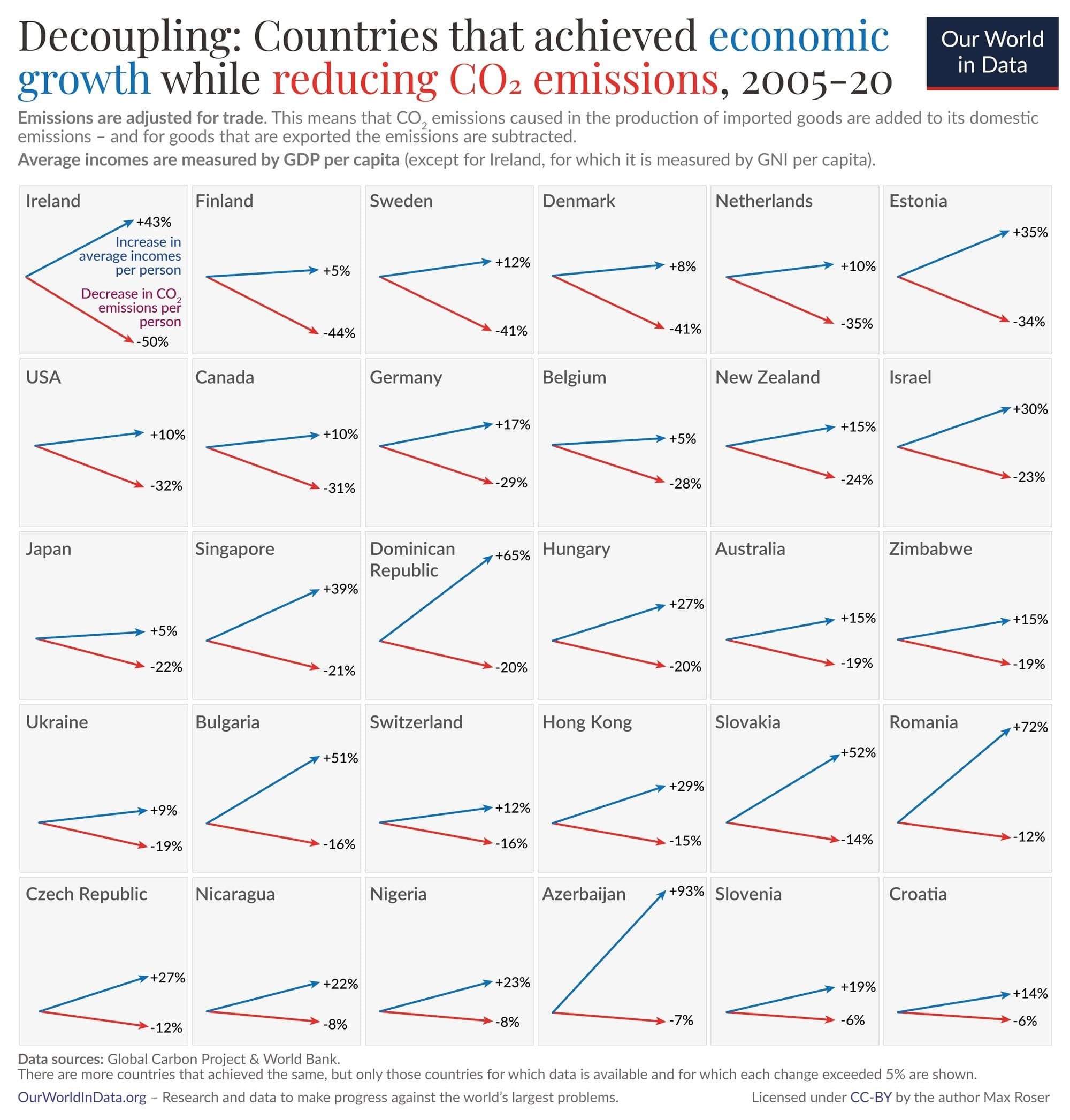 📉 UK greenhouse gas emissions are at their lowest level since 1879