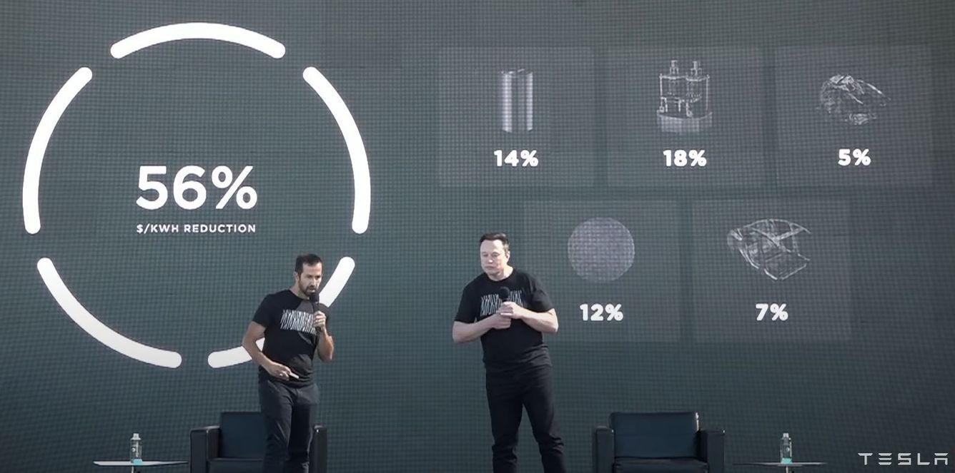 🔋 Tesla sänker batterikostnaden med 56% och lovar elbil för 250 000 kronor