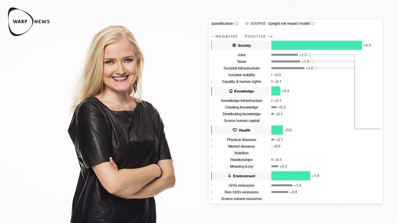 👊 Vilken påverkan har Tesla eller Spotify? Upright vet