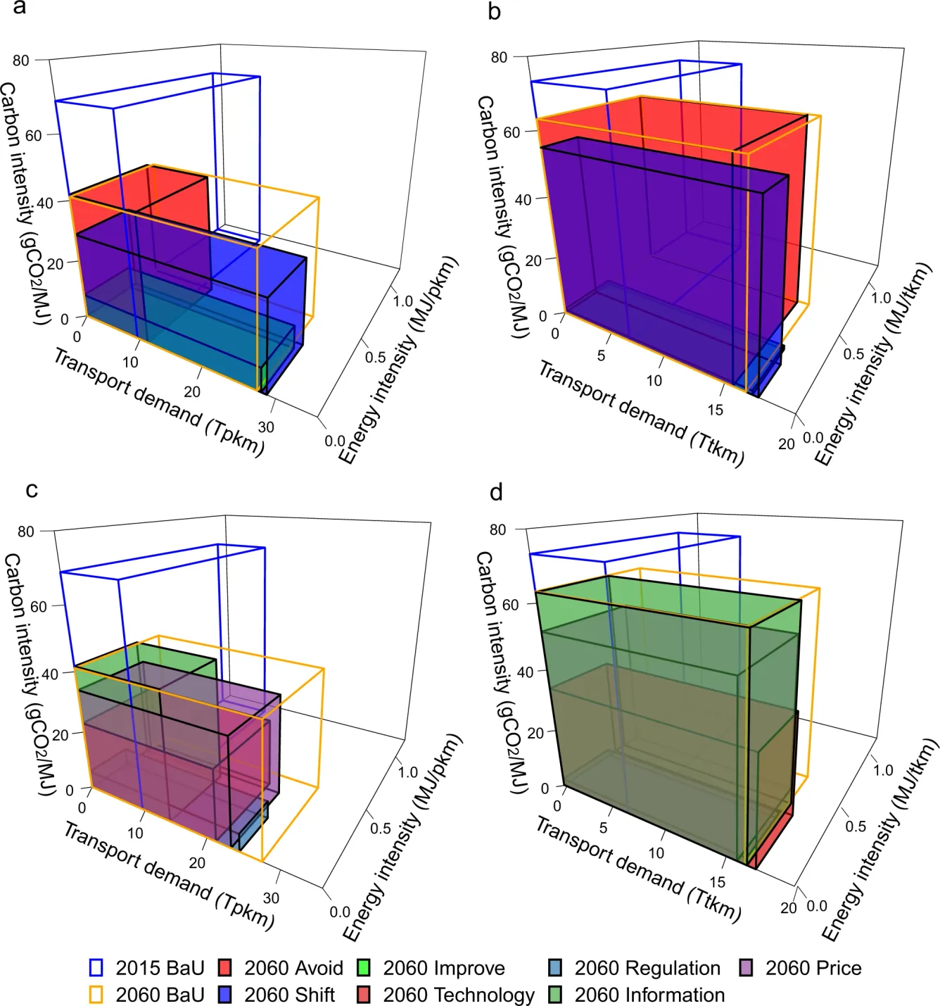 📝 Nytt ramverk kan förbättra klimatpolicyer