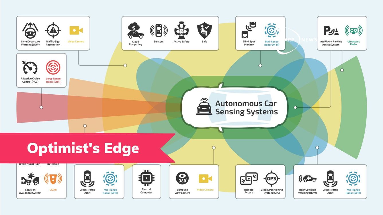 💡 Optimist's Edge: Självkörande bilar kommer vara extremt säkra