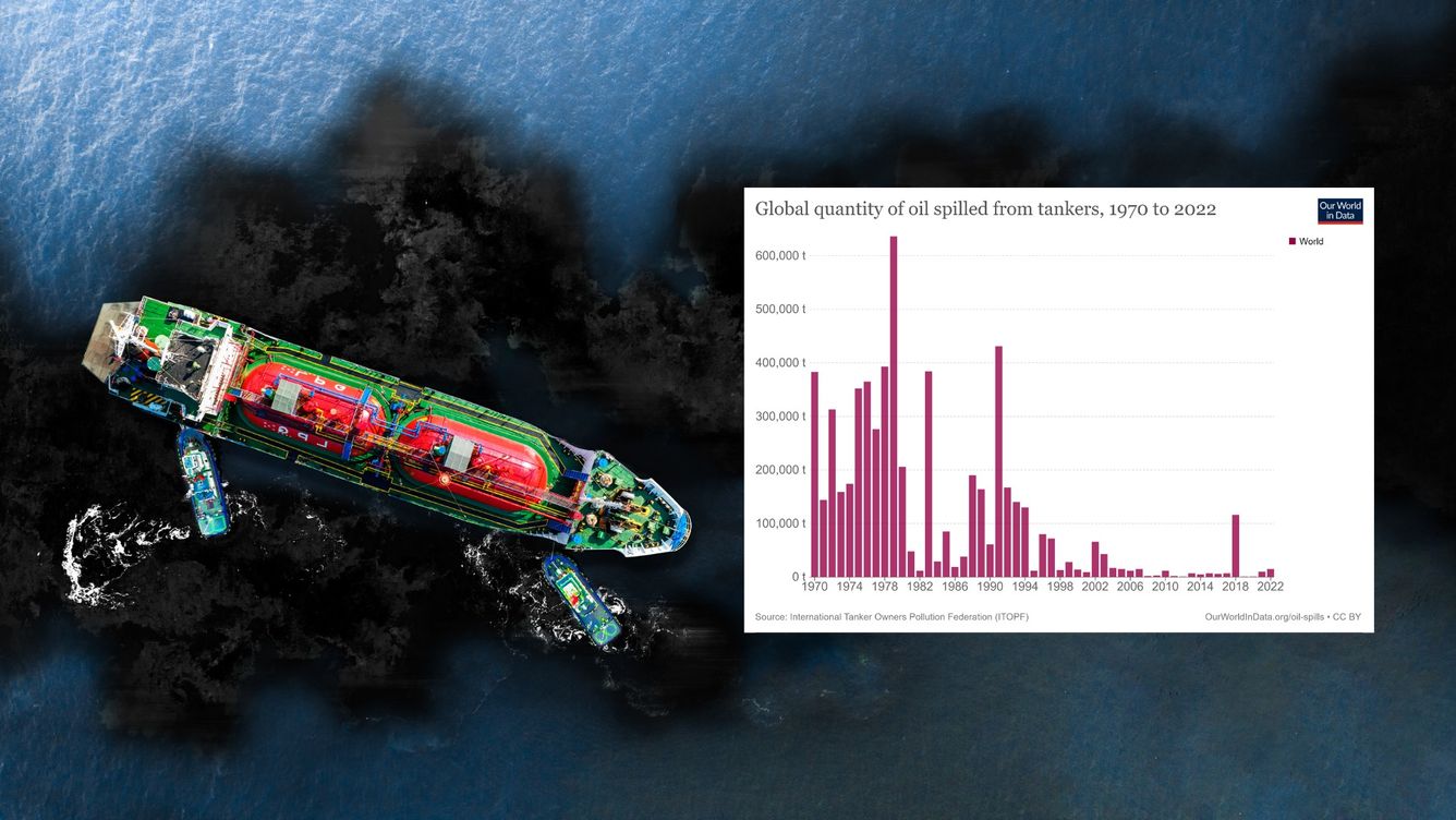 🛢️ Rejäl minskning av oljeutsläpp från tankfartyg